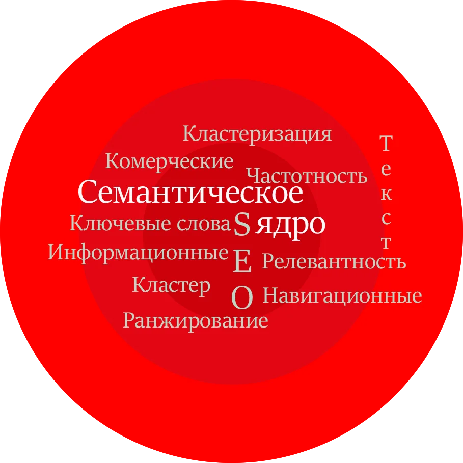 Частный SEO мастер