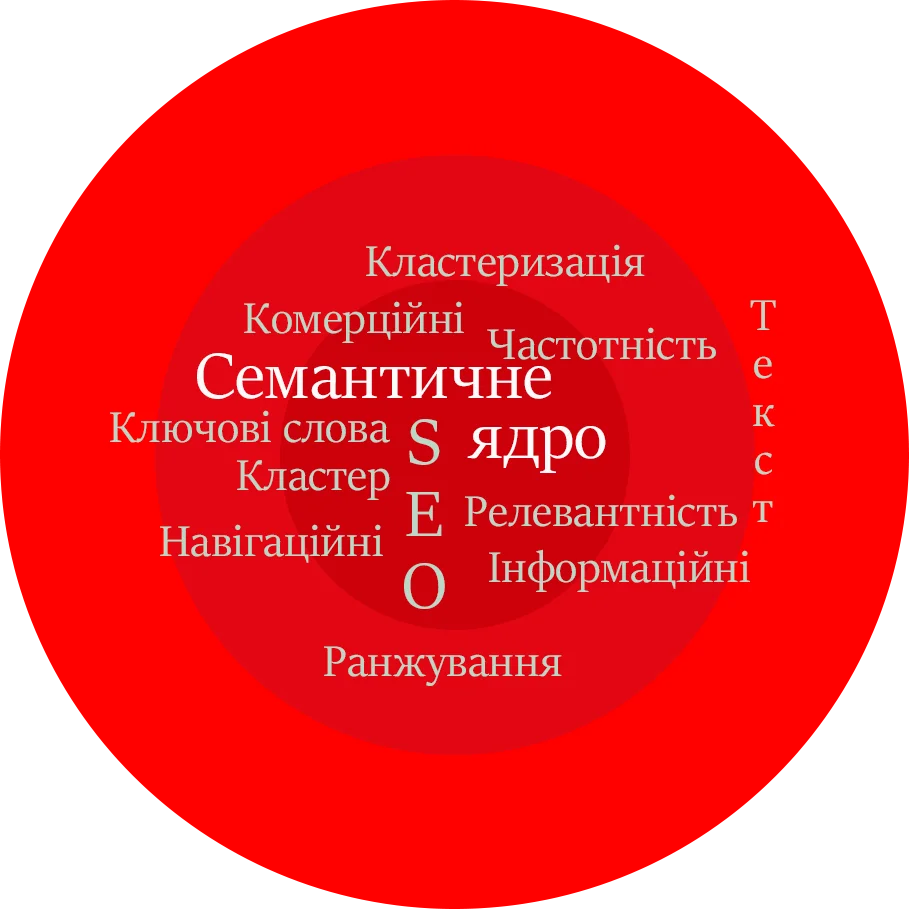 Частный SEO мастер